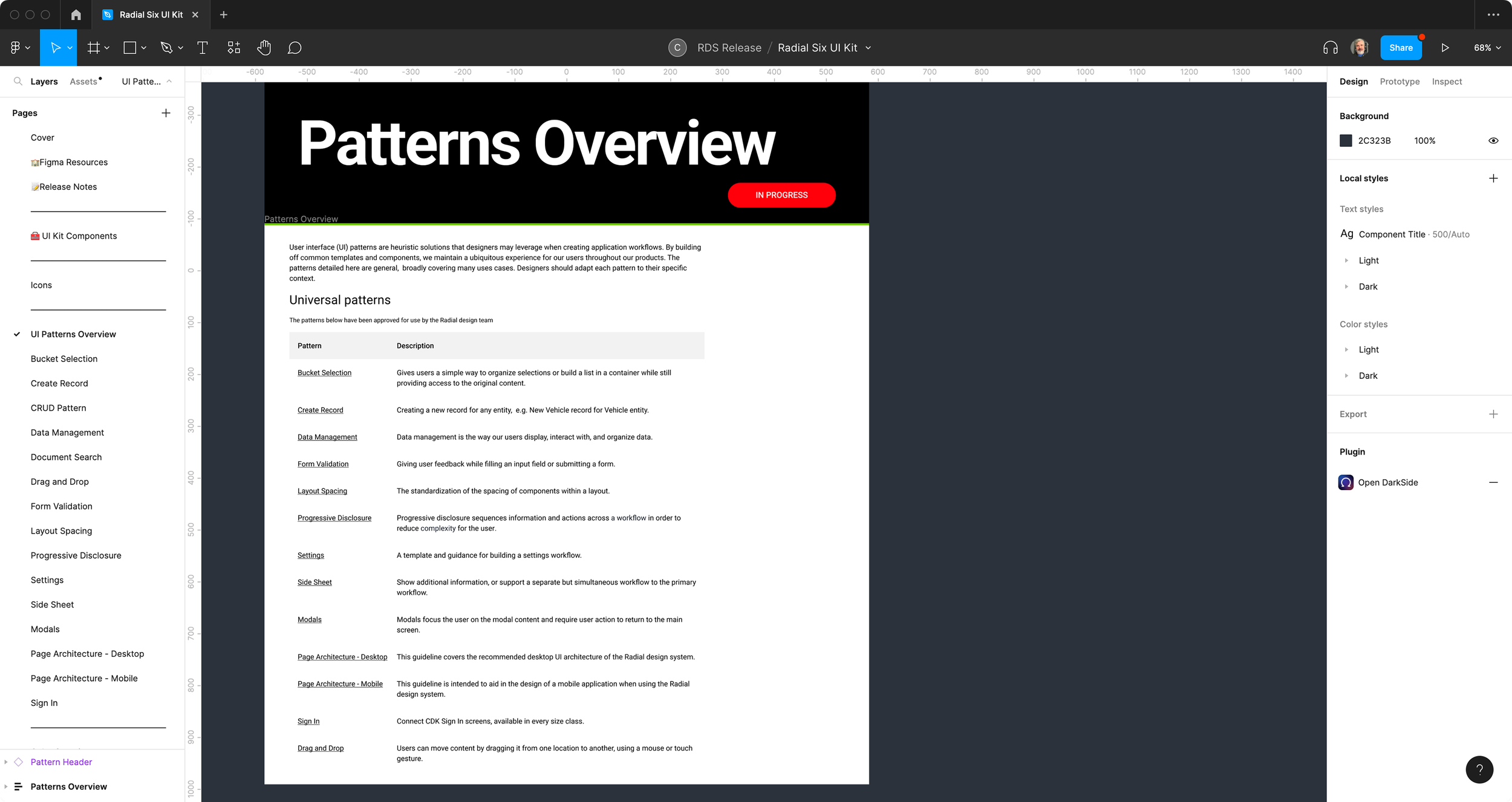 Pattern Overview