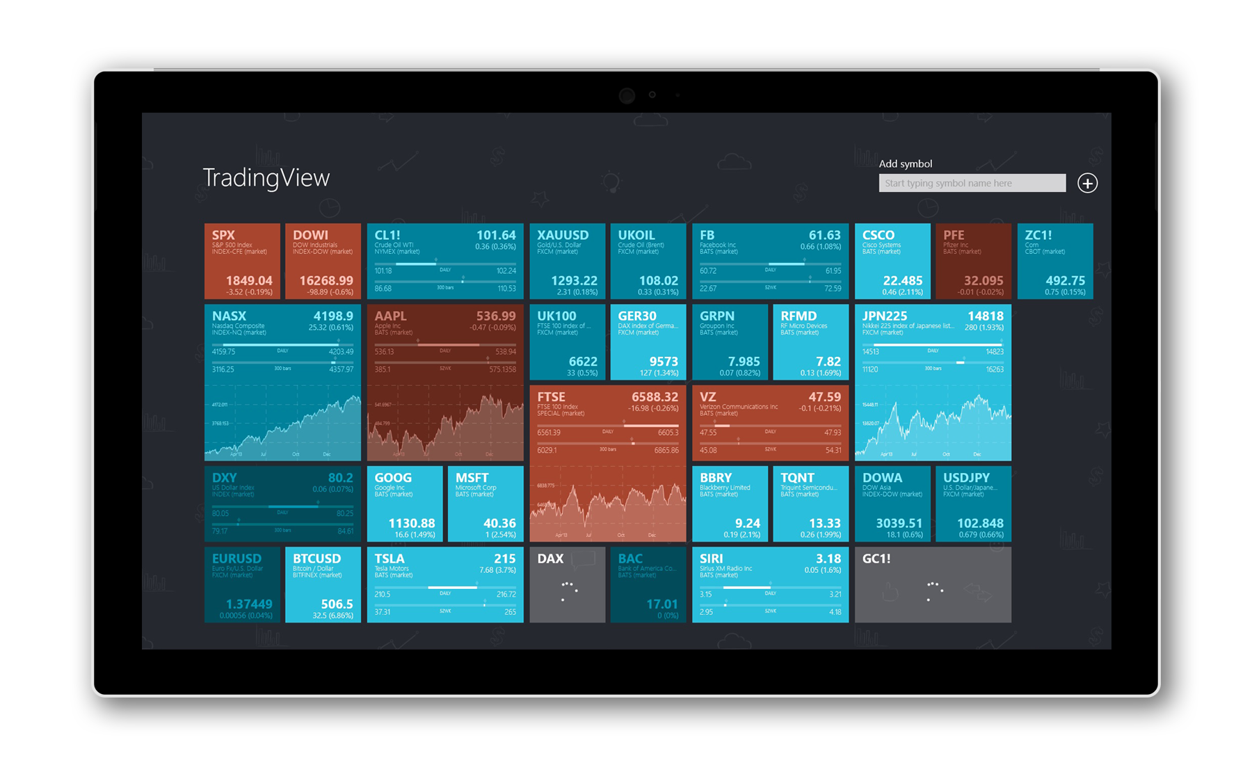 TradingView